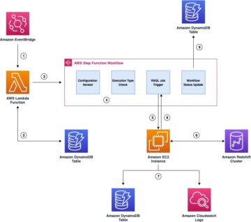 چارچوب ارکستراسیون عمومی برای بارهای کاری انبار داده با استفاده از Amazon Redshift RSQL