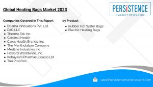 Heating Bags Market by Product (Rubber Hot Water Bags and Electric Heating Bags), Demand for electric heating bags is expected to grow at a CAGR of 3.3% over the forecast period