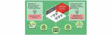 Hitachi: פעולת הדגמה של רשת המאפשרת ביצועים אופטימליים עבור וולט/Var(Q) (OPENVQ) של רשת הולכת חשמל מתחילה בתאילנד