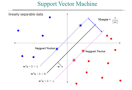 Support vektormaskiner