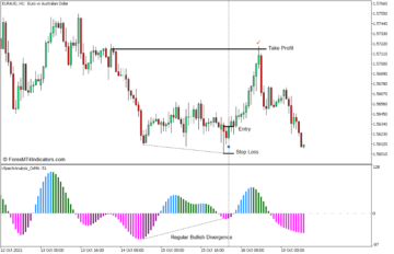 i-Spectr Analysis OsMA Divergence Forex Trading Strategy for MT5