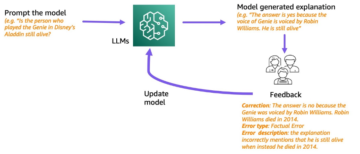 Forbedre multi-hop-ræsonnement i LLM'er ved at lære af rig menneskelig feedback