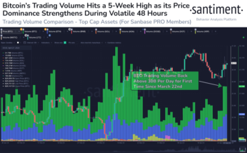 Le prix du Bitcoin va-t-il s'effondrer à partir de 29 XNUMX $ ? Voici les prochains niveaux à surveiller