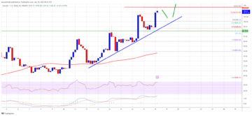 Litecoin Price Prediction: LTC Looks Ready For Another Leg Higher Over $105