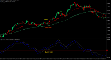 MA 4H QQE Trend Strategia Forex Trading