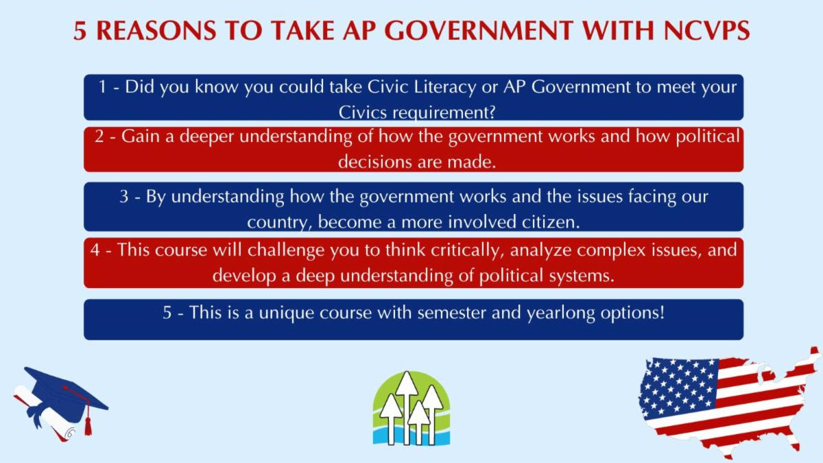 5 REASONS TO TAKE AP GOVERNMENT WITH NCVPS #1 - Did you know you could take Civic Literacy or AP Government to meet your Civics requirement? #2 - By taking this class, you will gain a deeper understanding of how the government works and how political decisions are made. #3 - By understanding how the government works and the issues facing our country, you can become a more involved citizen. #4 - This course will challenge you to think critically, analyze complex issues, and develop a deep understanding of political systems #5 - This is a unique course with semester and yearlong options!