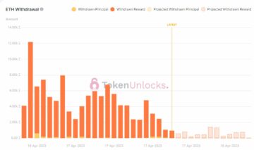 Prawie 2 miliardy dolarów w Ethereum ($ETH) czekają na odblokowanie, pokazują dane Blockchain
