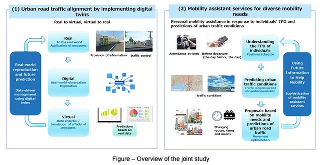 Tập đoàn NTT và Hanshin Expressway cùng nghiên cứu triển khai phương thức quản lý giao thông mới sử dụng công nghệ số góp phần chấn chỉnh giao thông đường bộ đô thị