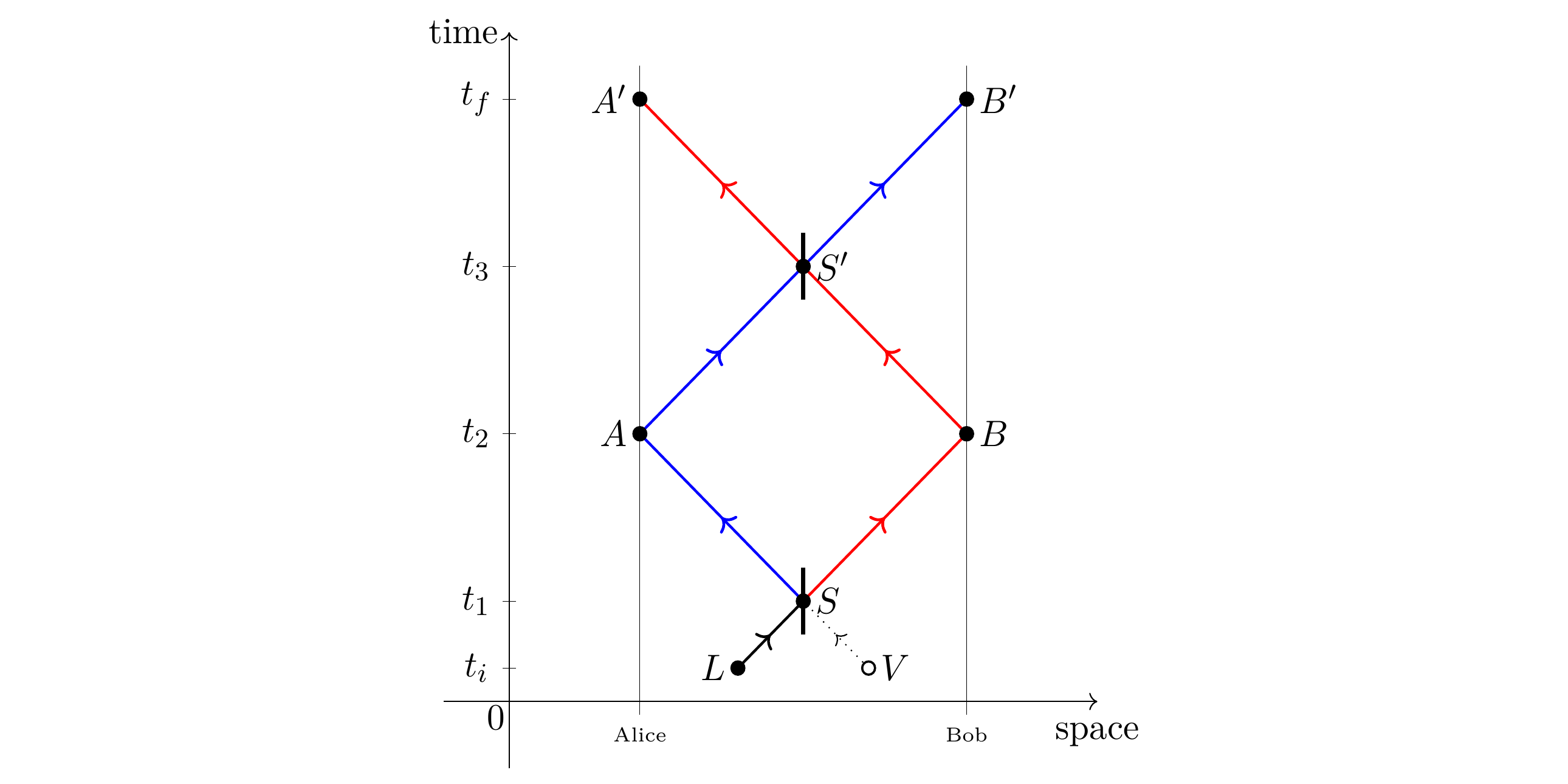 Operational interpretation of the vacuum and process matrices for identical particles