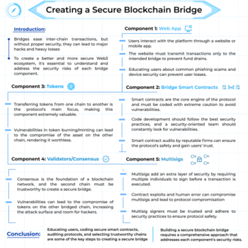 2. rész: Blockchain áthidalása: Biztonságos blokklánc-híd létrehozása