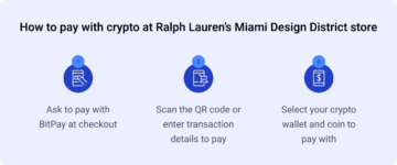 Plačajte z BitPay pri Ralph Lauren