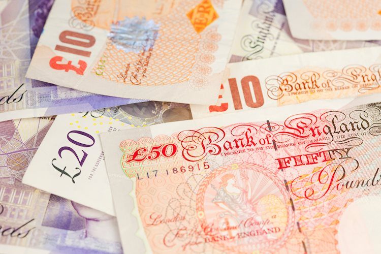 Pound Sterling Price News and Forecast: GBP/USD bulls move in and eye UK CPI to confirm a hawkish bias at BoE