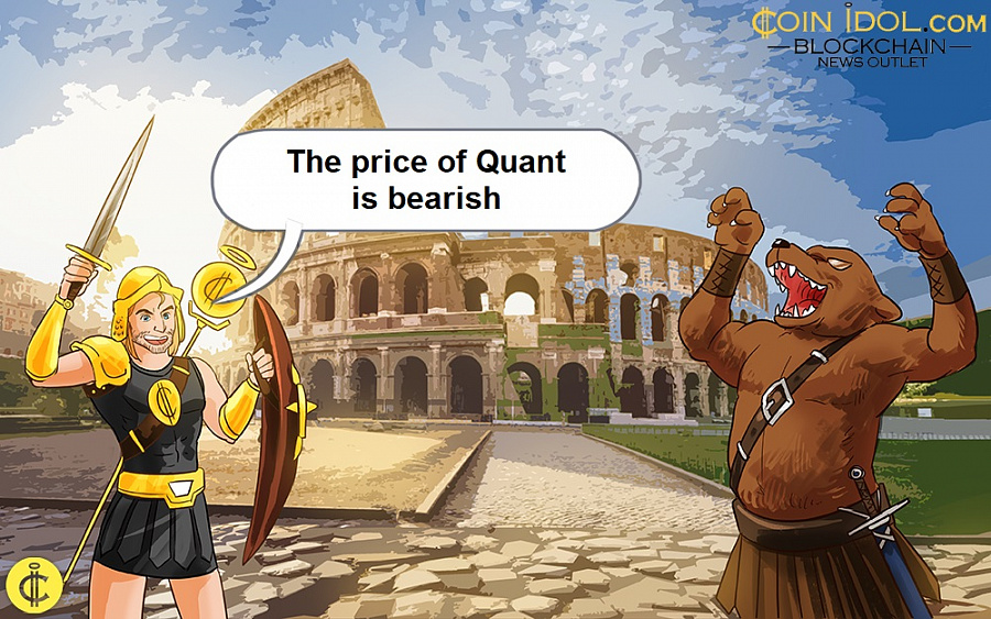 Quant Struggles Below $126 And Risks Further Price Decline