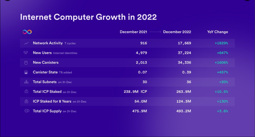 croissance des ordinateurs internet 2022