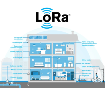 Semtech anunță produse terțe compatibile cu LoRa bazate pe Amazon Sidewalk