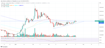 Shiba Inu (SHIB) Breakout Fails, But A Huge Rally Is Still Possible