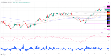 Silver Price Analysis: XAG/USD buyers take a breather before challenging $26.00