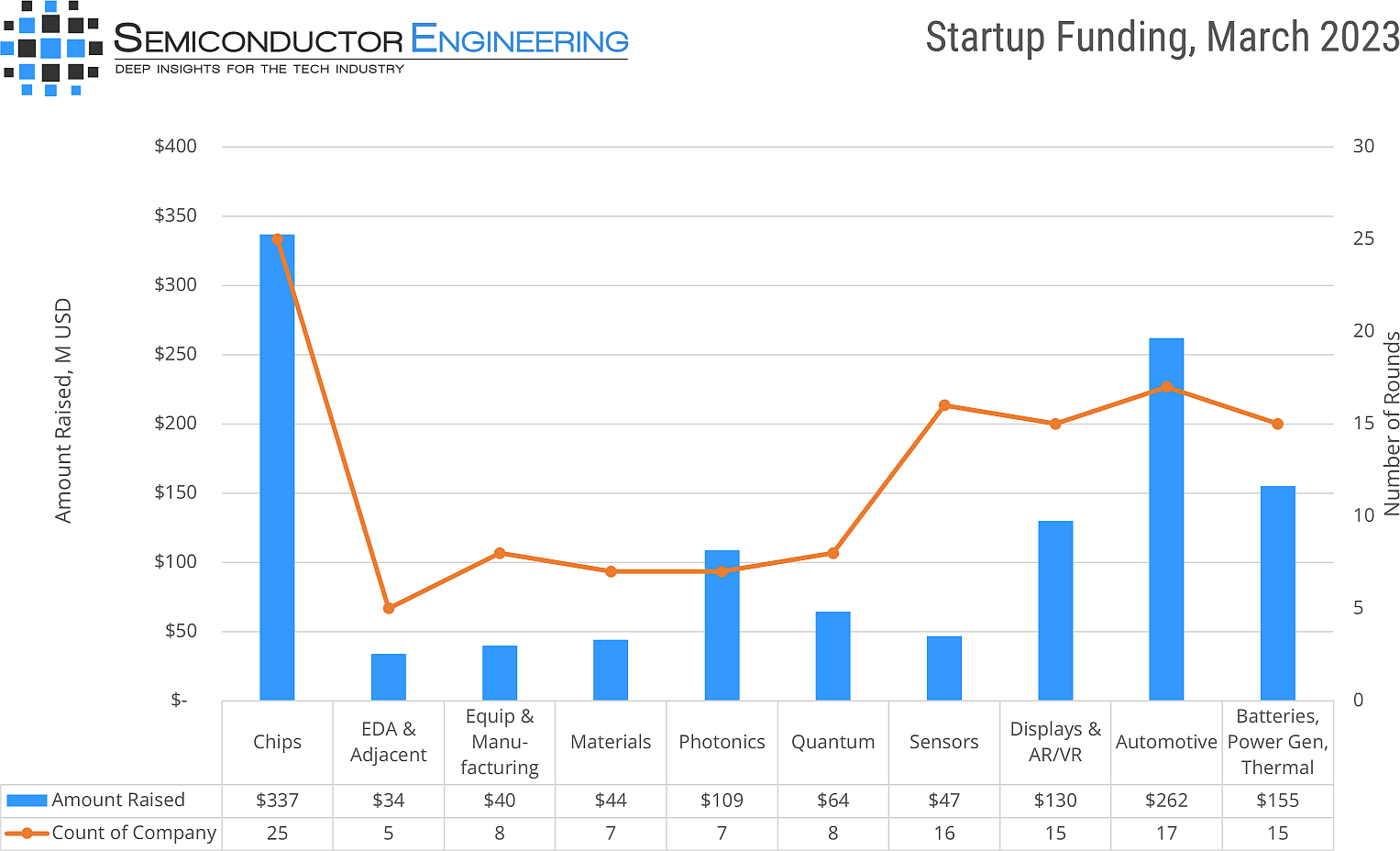 Startup Funding: March 2023