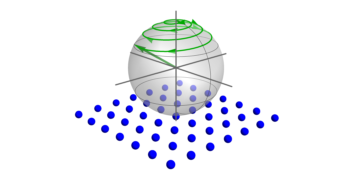 إعداد الدولة في نموذج Heisenberg من خلال Adiabatic Sphering
