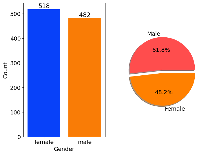 Analysis of classes using plot | Gender classification | dataset