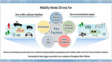 Sammendrag av Honda Business Briefing 2023