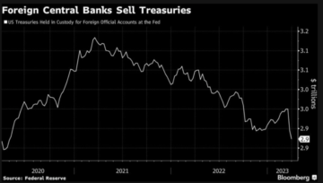 Tether wordt de grootste koper van Amerikaanse staatsobligaties, zegt Report