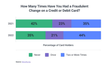Najnovejše tehnologije za banke za odkrivanje in preprečevanje goljufij s kreditnimi karticami (Yuri Kropelnytsky)
