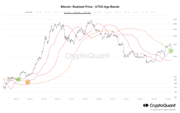 This Highly Profitable Bitcoin Cross Has Just Formed Again