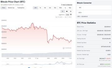 Acesta este motivul pentru care prețul Bitcoin poate depăși 40,000 USD în aprilie, iar Love Hate Inu poate sparge 10 milioane USD
