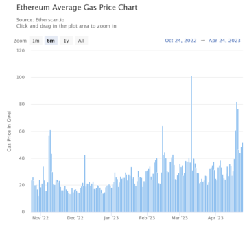 Three Tips for Avoiding Ethereum’s High Gas Fees