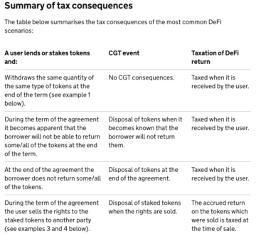 Das britische Finanzministerium bittet um Beiträge zur Besteuerung von DeFi-Stakes und -Krediten