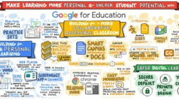Що нового в останньому оновленні Google для освіти?