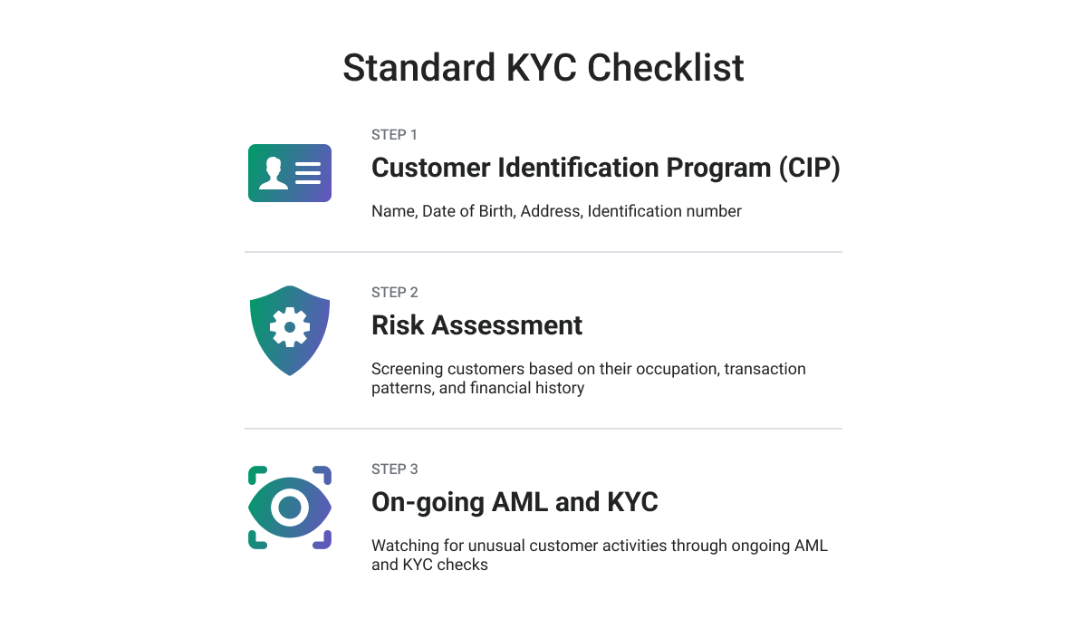 KYC-Checkliste