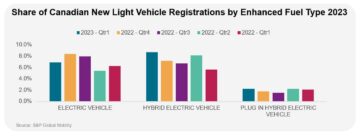 Automotive Insights – 1년 2023분기 캐나다 EV 정보 및 분석