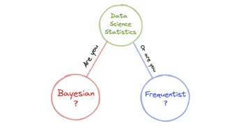 Bayesin vs Frequentist tilastot tietotieteessä - KDnuggets