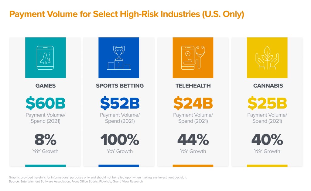 Beyond Payments for High-Risk Industries 