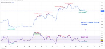 比特币看涨：交易所 Netflow 出现负峰值 - CryptoInfoNet