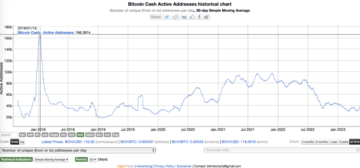 Mạng Bitcoin Cash cho phép các nhà phát triển tạo mã thông báo
