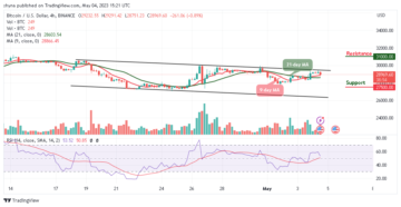 Bitcoin Price Prediction for Today May 4: BTC/USD Retreats; Could it be a Recovery to $30,000 Resistance?