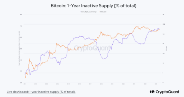 Lehet, hogy a Bitcoin Rally még nem sújtotta a csúcsot, íme, miért