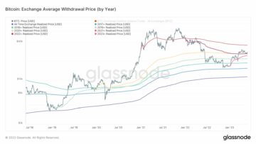 Realizirana cena bitcoina dosega najvišjo vrednost od leta do leta