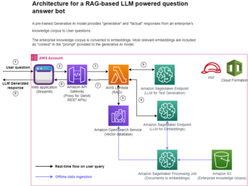با Amazon SageMaker، Amazon OpenSearch Service، Streamlit و LangChain یک ربات پاسخگوی پرسش قدرتمند بسازید | خدمات وب آمازون