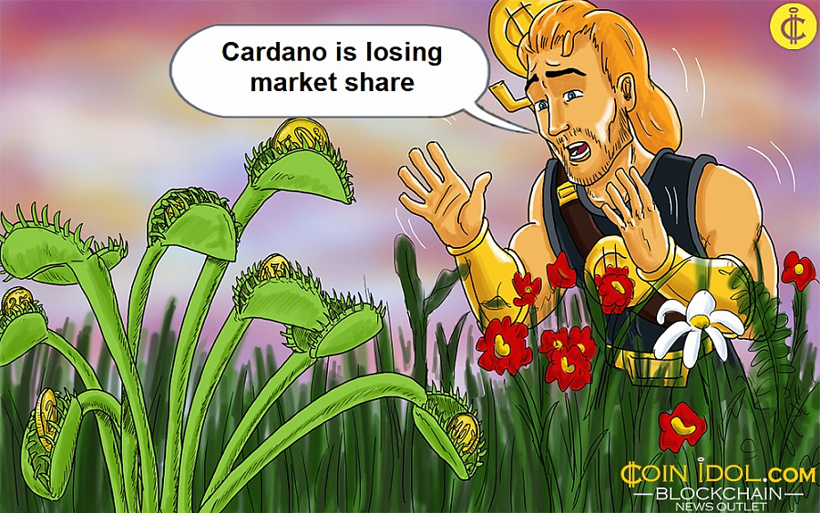 कार्डानो का मूल्य घटा, $0.35 के निचले स्तर पर गिरने का खतरा