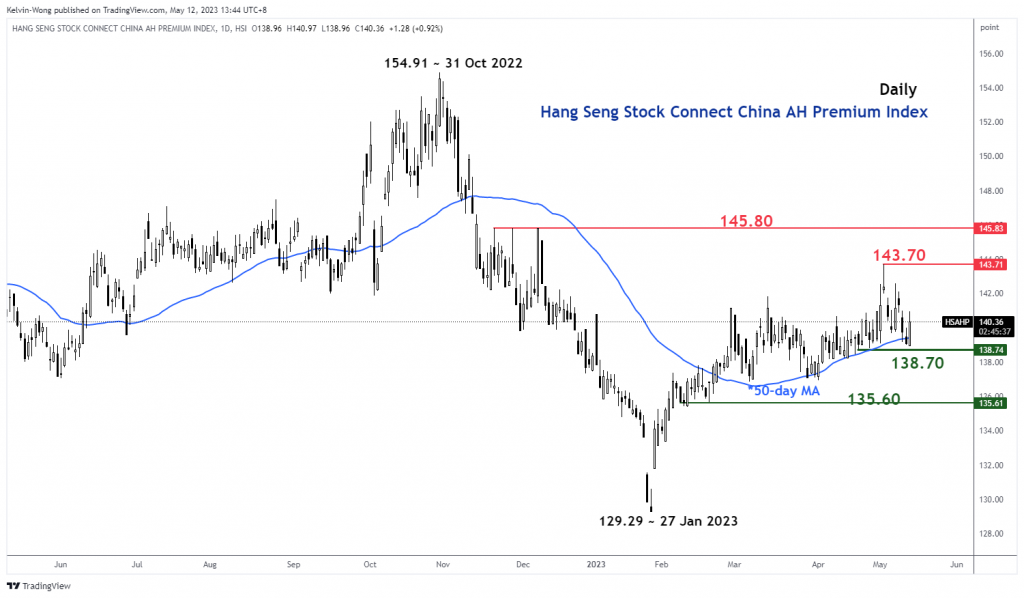 Kina aktier tjurar i behov av ny likviditet - MarketPulse