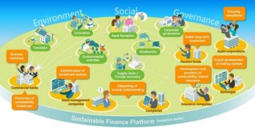 지속 가능한 금융 발전을 위한 사업 이니셔티브에 대한 공동 연구 개시
