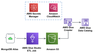 Komponera dina ETL-jobb för MongoDB Atlas med AWS Glue