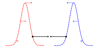 Kontinuerlig-variabel sammenfiltring gennem centrale kræfter: Anvendelse på tyngdekraft mellem kvantemasser