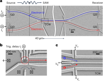 Antigroupage médié par Coulomb d'une paire d'électrons surfant sur le son - Nature Nanotechnology