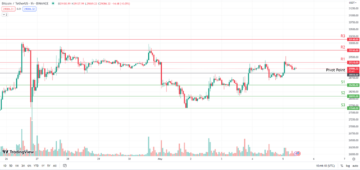 DailyCoin Regular: Bitcoin Price Updates, Breakdowns and Projections