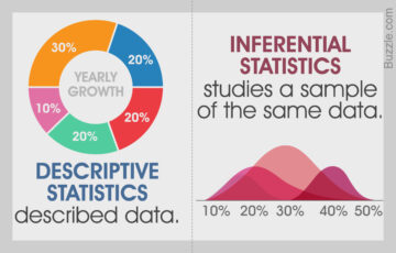 Descriptive vs Inferential Statistics: What's the Difference?